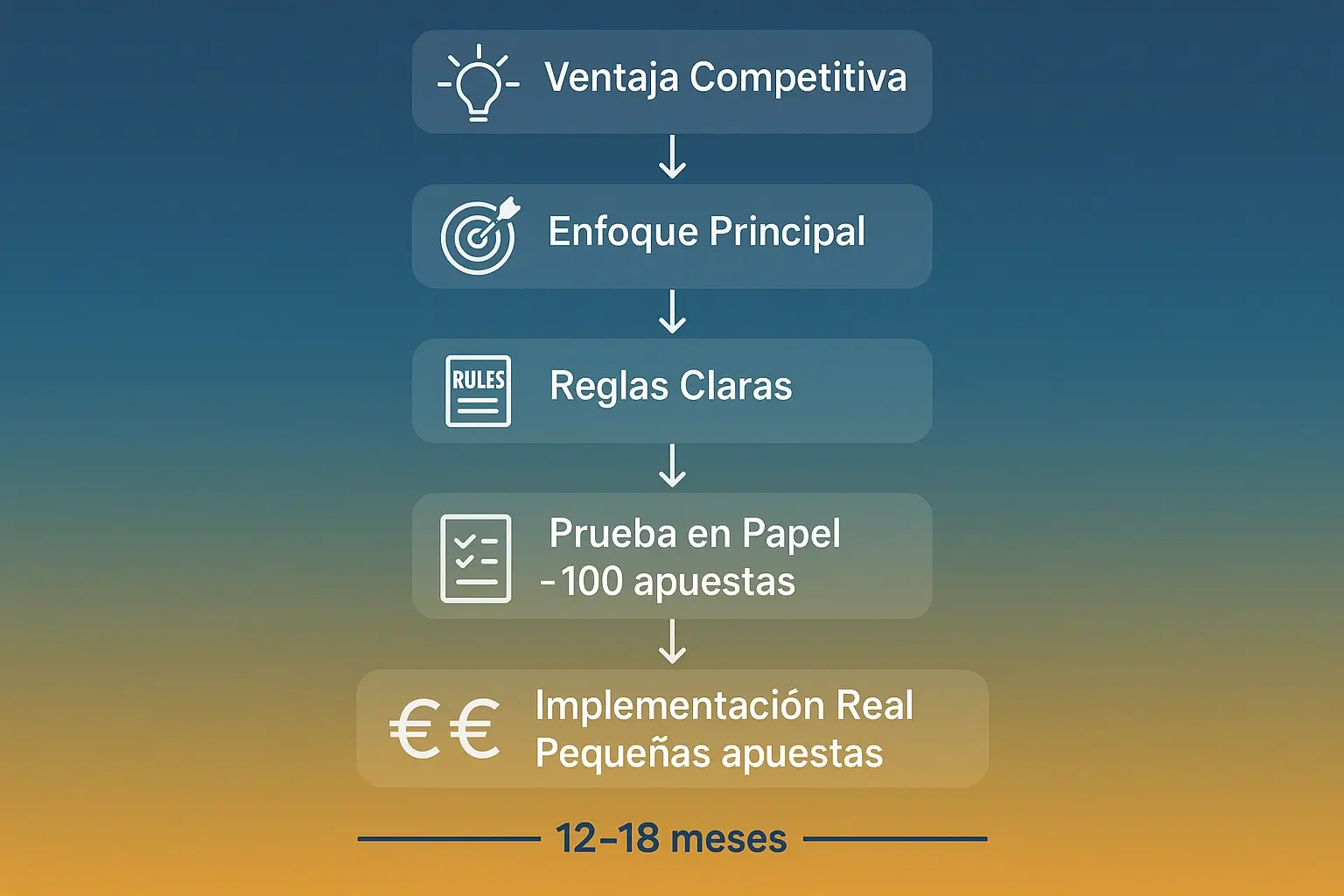 Framework de 5 pasos para crear tu estrategia personal de apuestas deportivas