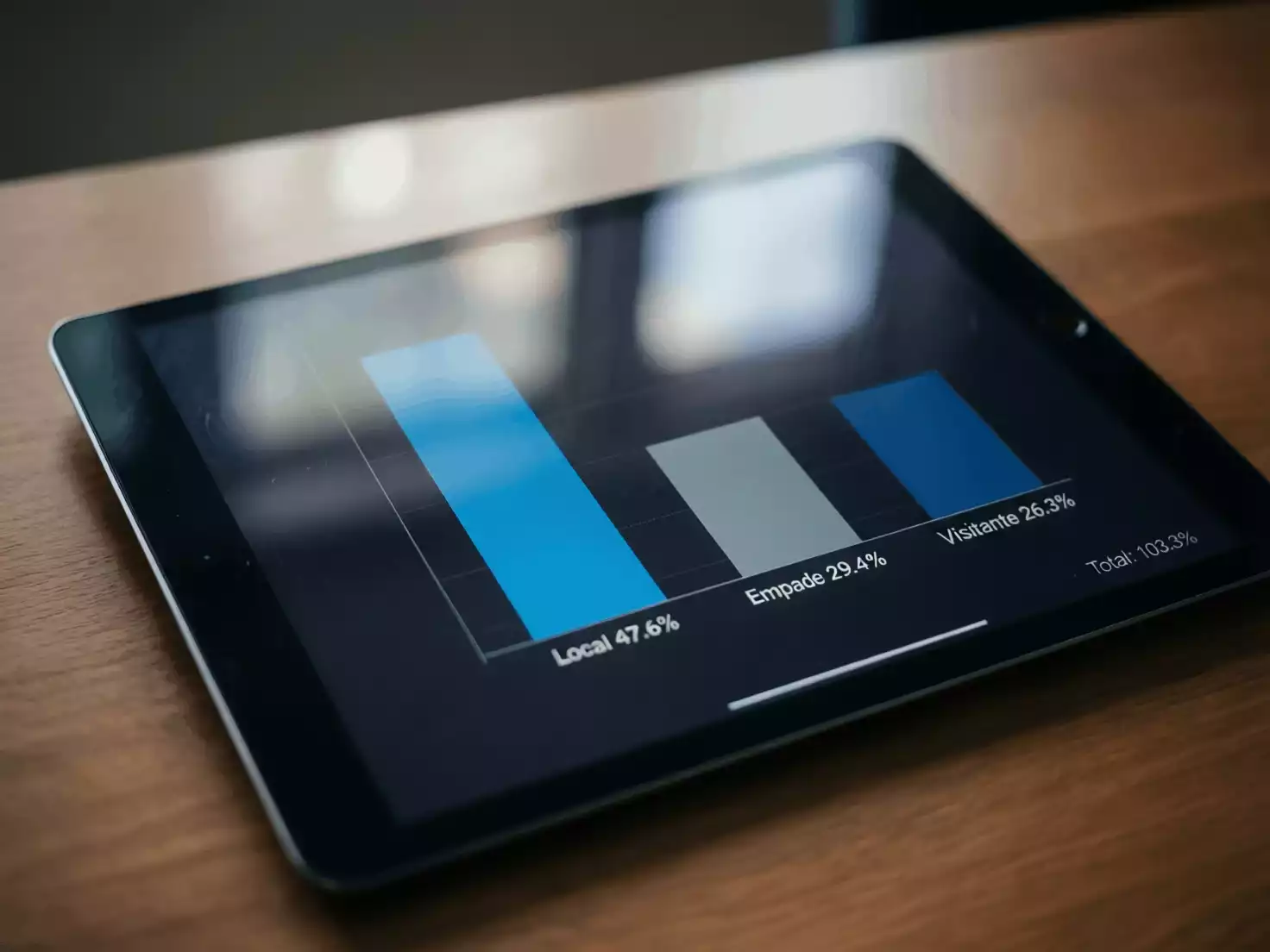 Gráfico de barras mostrando distribución de probabilidades en un partido de fútbol