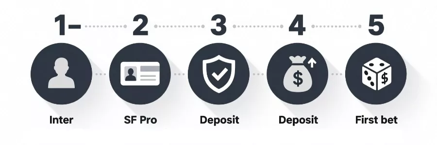 Infografía del proceso de registro paso a paso