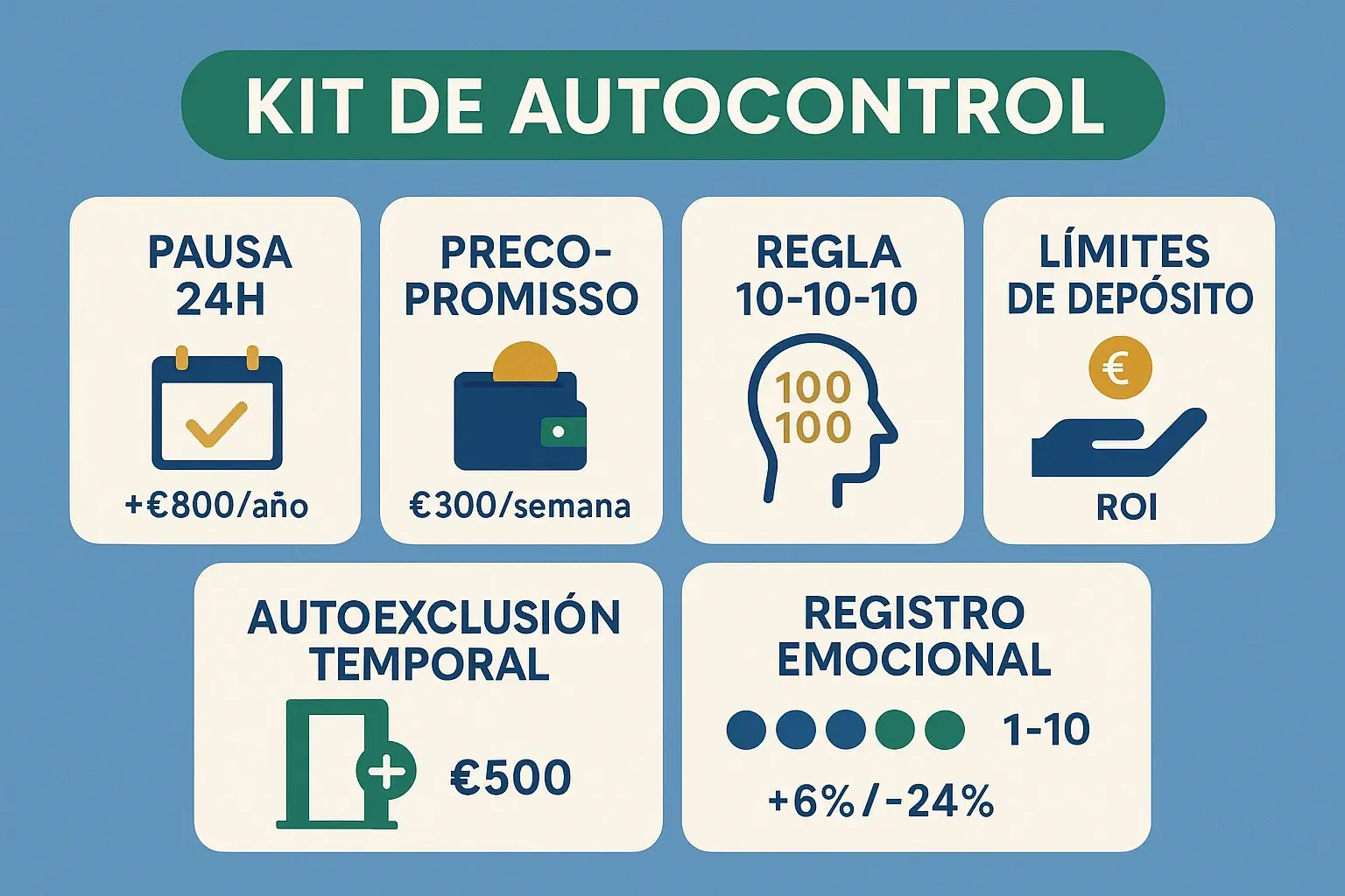 Técnicas efectivas de autocontrol para apuestas deportivas con resultados probados